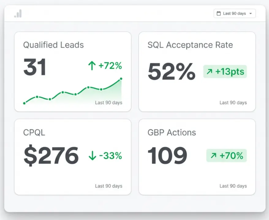 Project delivery dashboard showing progress, scope, and accountability